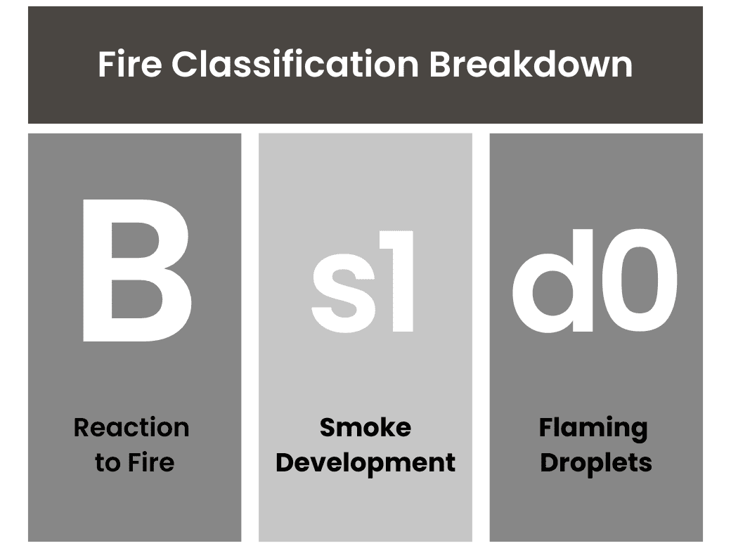 Fire-Classiification-Breakdown.