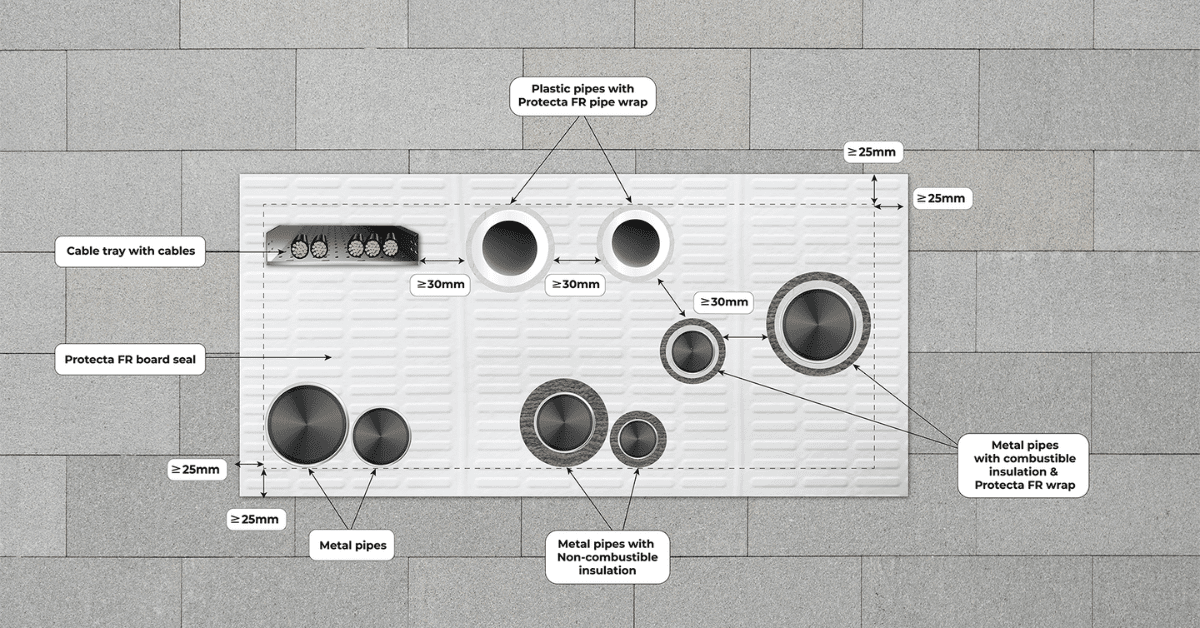 Protecta Separation Distance Detail