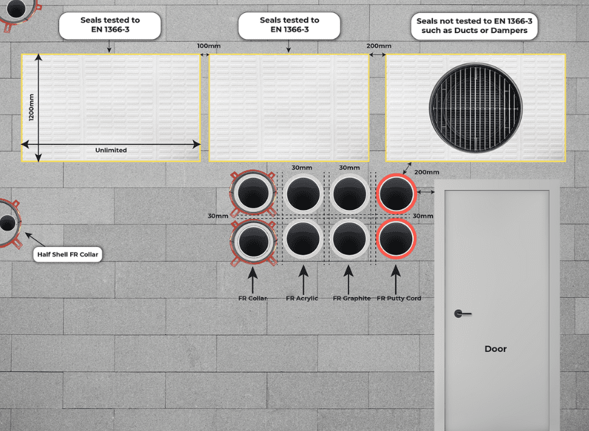 Protecta Separation Distance Wall Detail