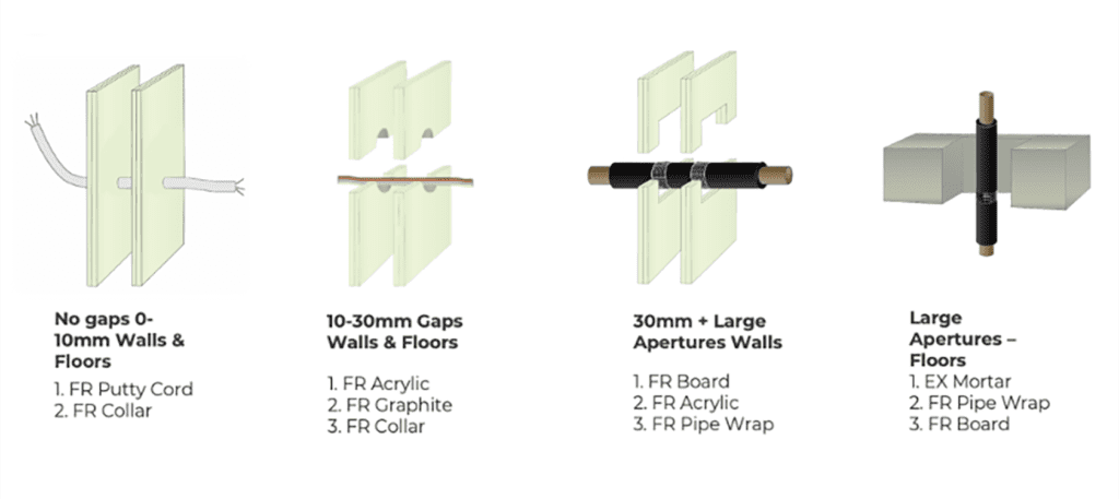 Fire Rated Sealants
